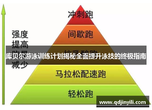 库贝尔游泳训练计划揭秘全面提升泳技的终极指南